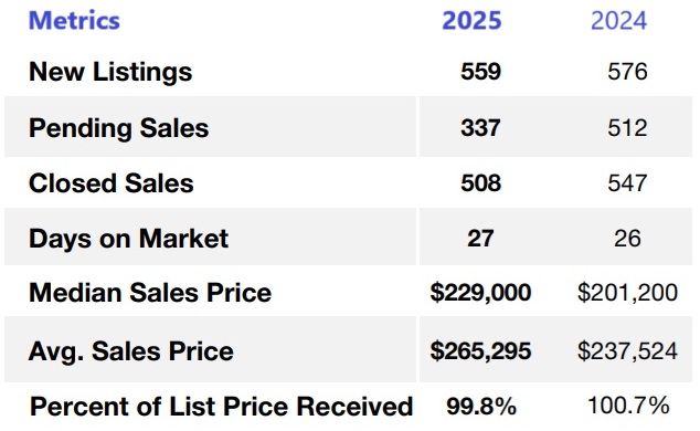 stats-Jan2025